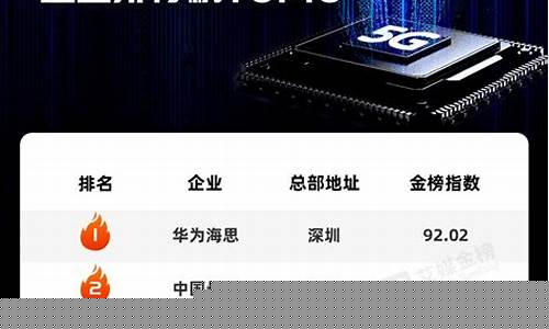 芯片公司排名前十股票代码(芯片股排名前5名)_https://www.hn-life.com_北交所_第1张