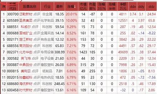 新能源概念股票(新能源概念股票有哪些)_https://www.hn-life.com_科创板_第1张