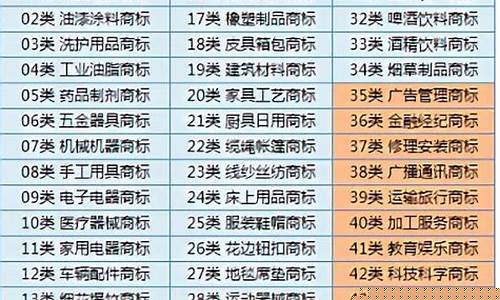 18类商标经营范围查询(18类商标选哪些小项)_https://www.hn-life.com_上交所_第1张