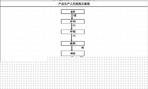 纸箱制作厂工艺流程图(纸箱制作)_https://www.hn-life.com_创业板_第1张