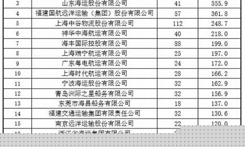 中国船公司排名(中国十大海运公司)_https://www.hn-life.com_创业板_第1张