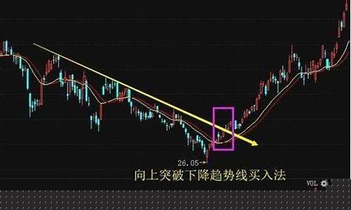 股票涨3000点是多少(股票涨了300点什么意思)_https://www.hn-life.com_创业板_第1张