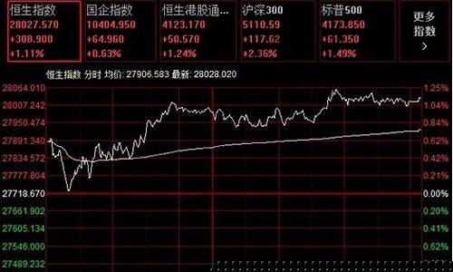恒生指数期货网上开户(恒生指数期货在哪开户)_https://www.hn-life.com_深交所_第1张
