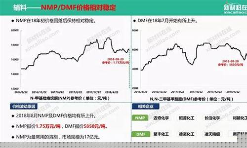 电池板块走势最新分析(锂电池行业排名前十企业)_https://www.hn-life.com_科创板_第1张
