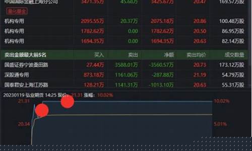 期货 游资(期货游资手法)_https://www.hn-life.com_创业板_第1张
