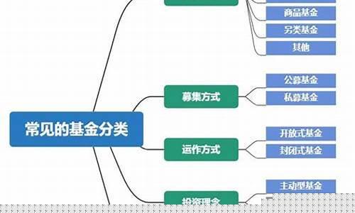 基金板块分类有哪些(基金的主要板块)_https://www.hn-life.com_创业板_第1张
