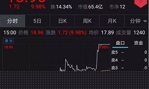 新浪美股股指期货(美股期货行情新浪网)_https://www.hn-life.com_上交所_第1张