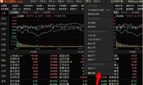 炒股怎么买指数股(炒股怎么买指数股票)_https://www.hn-life.com_上交所_第1张