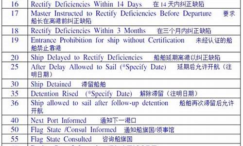船舶类基金代码(基金代码 A类 c类 E类)_https://www.hn-life.com_北交所_第1张