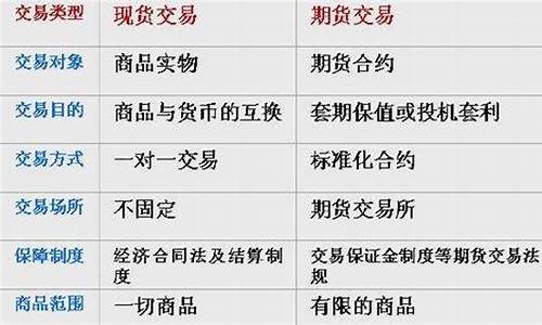 期货与现货的价格(期货与现货的价格换算)_https://www.hn-life.com_上交所_第1张