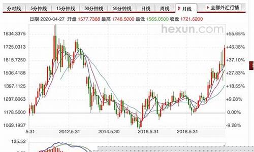 热点贵金属行情中心(贵金属行情分析提醒软件)_https://www.hn-life.com_深交所_第1张