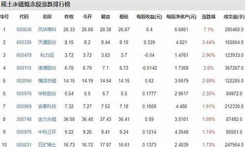 稀土股票龙头排名(稀土股票龙头排名000831)_https://www.hn-life.com_创业板_第1张