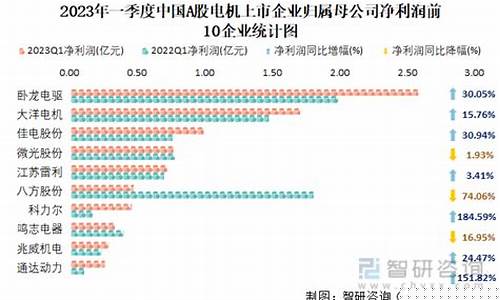 A股电机龙头上市公司(中国电机龙头上市公司)_https://www.hn-life.com_深交所_第1张
