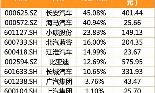 长安汽车股票还能涨吗(长安汽车股票还会涨吗)_https://www.hn-life.com_科创板_第1张