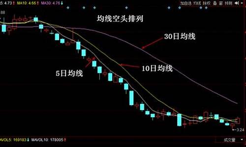股票均线图解(股票均线图解释)_https://www.hn-life.com_北交所_第1张