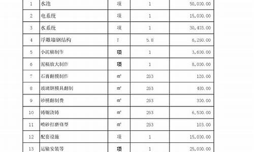 玻璃钢雕塑报价明细表(铜像雕塑价格)_https://www.hn-life.com_科创板_第1张