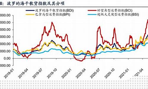国际海运指数(国际海运价格指数走势图)_https://www.hn-life.com_科创板_第1张