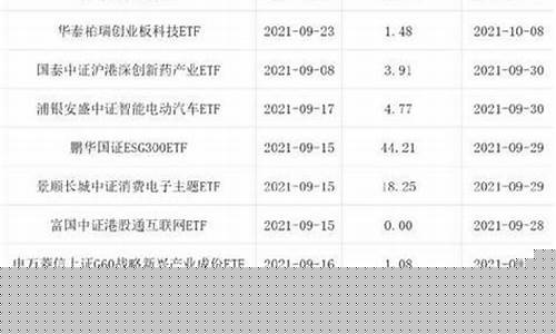 股票行业分类(股票行业分类标准)_https://www.hn-life.com_创业板_第1张