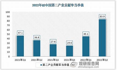 我国第二产业发展现状(我国第二产业发展现状论文)_https://www.hn-life.com_深交所_第1张