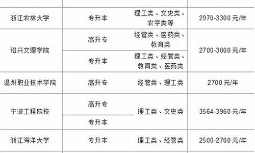 煤矿专业函授本科学校(中国矿业大学函授本科专业)_https://www.hn-life.com_上交所_第1张