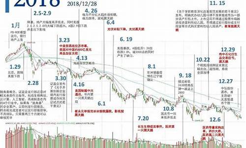 结合现状分析股票市场(试论我国股票市场存在的问题与对策)_https://www.hn-life.com_深交所_第1张