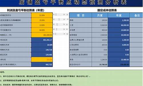 盈亏分析名词解释管理学(SWOT分析名词解释管理学)_https://www.hn-life.com_深交所_第1张