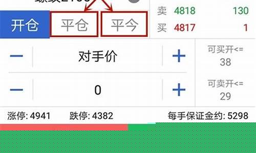 期货平仓撤销(期货平仓是全部亏光吗)_https://www.hn-life.com_上交所_第1张