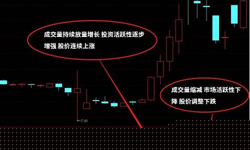 股市每日成交量怎么看(股市每日成交量怎么看涨跌)_https://www.hn-life.com_科创板_第1张