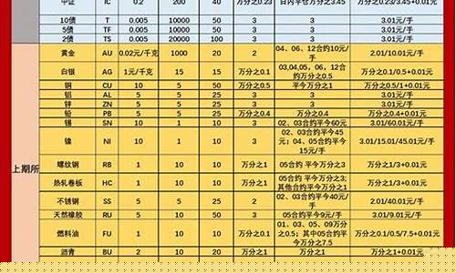 期货延期费(期货延期费手续费)_https://www.hn-life.com_北交所_第1张