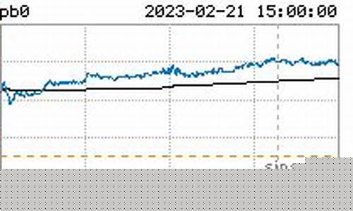 今日铅价期货(今日铅价期货行情)_https://www.hn-life.com_上交所_第1张