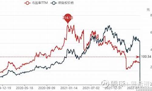 宁德新能源时代股票怎么样(宁德新能源时代股票怎么样啊)_https://www.hn-life.com_北交所_第1张