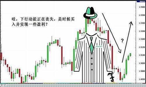 期货中的回撤(期货交易回撤率)_https://www.hn-life.com_深交所_第1张
