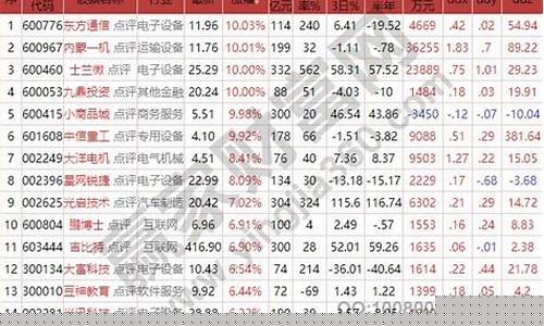 中证500是哪些股票代码(中证500是什么概念股)_https://www.hn-life.com_科创板_第1张