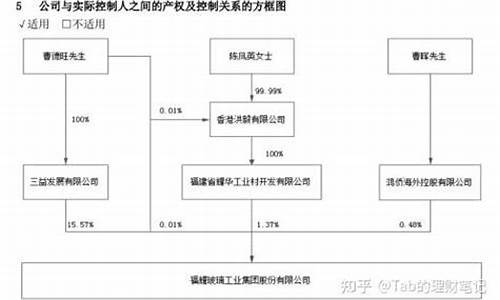 福耀玻璃股权结构(福耀玻璃曹德旺占多少股份)_https://www.hn-life.com_上交所_第1张