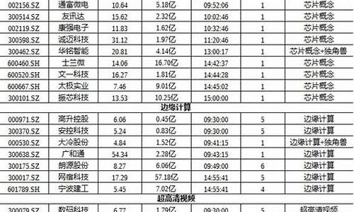 ai芯片概念股一览表(地平线ai芯片概念股)_https://www.hn-life.com_创业板_第1张