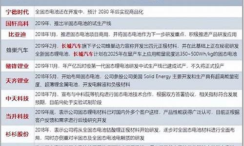 固态电池板块股票(固态电池板块龙头股)_https://www.hn-life.com_深交所_第1张