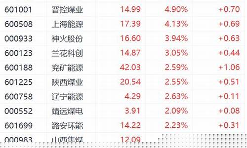 煤炭板块股票一览表 手机金融界(2021煤炭板块股票一览表)_https://www.hn-life.com_科创板_第1张