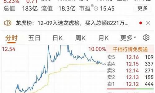 年底哪些板块会涨停_https://www.hn-life.com_北交所_第1张