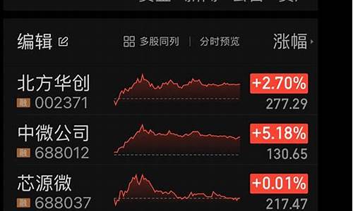 半导体板块为何大跌原因(半导体板块为何大跌原因分析)_https://www.hn-life.com_深交所_第1张