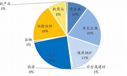 期货市占率(期货总市值)_https://www.hn-life.com_上交所_第1张