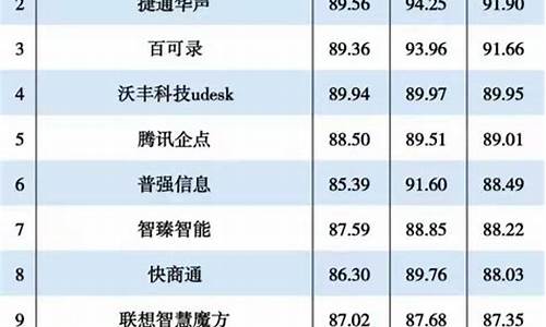 人工智能芯片十大排名(人工智能芯片有哪些种类)_https://www.hn-life.com_北交所_第1张