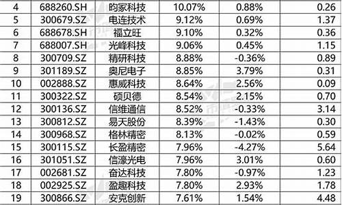 消费电子上市公司龙头股(消费电子龙头股业绩增速1330)_https://www.hn-life.com_上交所_第1张