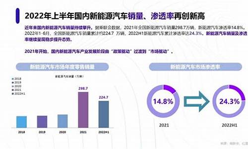 2023新能源行业分析报告(2020新能源行业)_https://www.hn-life.com_北交所_第1张