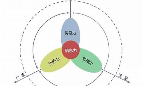 产业竞争力指什么(产业竞争力是什么)_https://www.hn-life.com_北交所_第1张