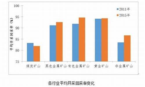 矿产资源综合利用率(矿产资源综合利用产值)_https://www.hn-life.com_北交所_第1张