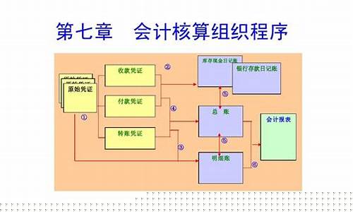 矿山会计账务处理(矿山会计账务处理方法)_https://www.hn-life.com_深交所_第1张