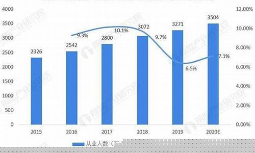 今年行业发展趋势2023(今后行业发展趋势)_https://www.hn-life.com_科创板_第1张