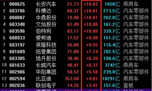 汽车板块龙头股票有哪些(汽车板块龙头股票有哪些股)_https://www.hn-life.com_深交所_第1张