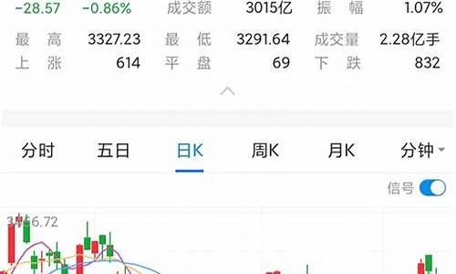 本周股市行情最新消息 新闻报道(本周股市行情大盘走势)_https://www.hn-life.com_上交所_第1张