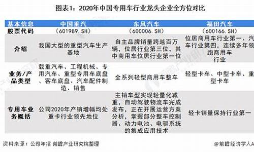 中国汽车行业龙头企业(中国汽车行业龙头股)_https://www.hn-life.com_科创板_第1张